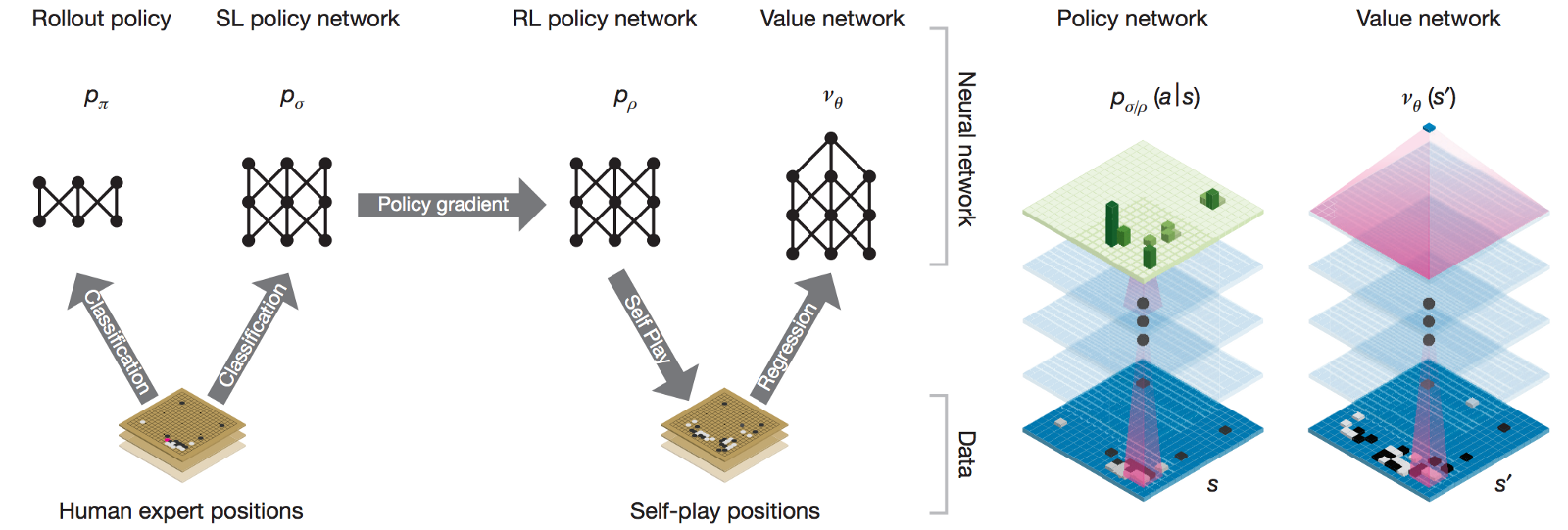 Algorithm behind AlphaGo